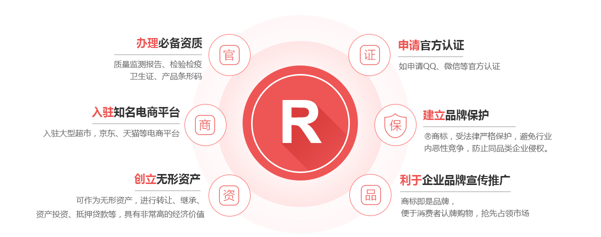 高坪商标注册的作用